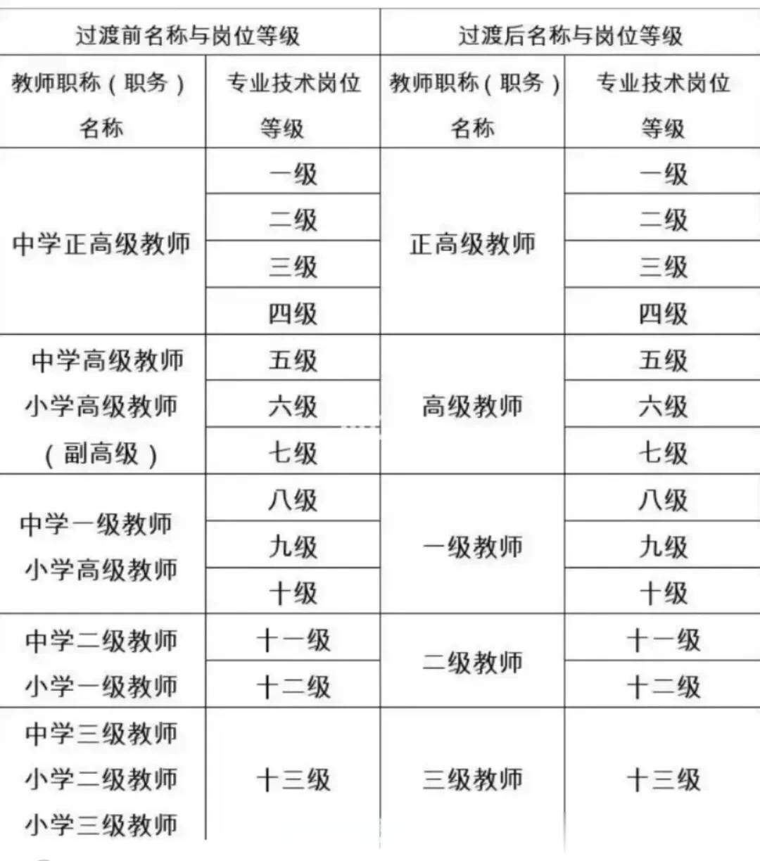 
评职称是教师最大的夙愿。
作为一名教师，能够获得职称是我们的夙愿，因为职称不