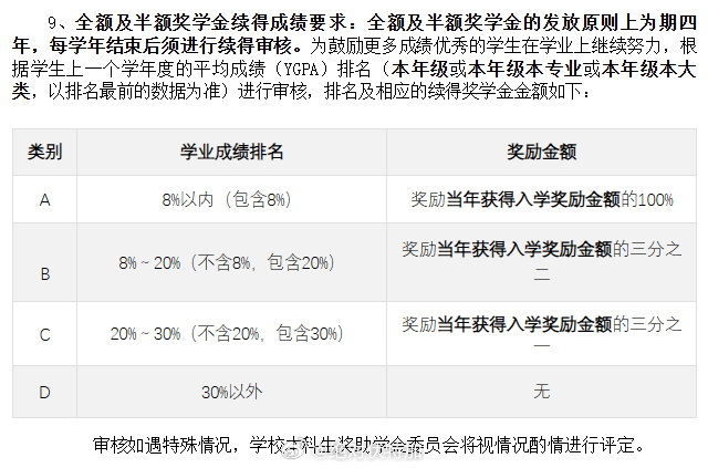看了北师香港浸会大学《2026年本科新生入学奖学金实施办法》，这个规则还是相当厉