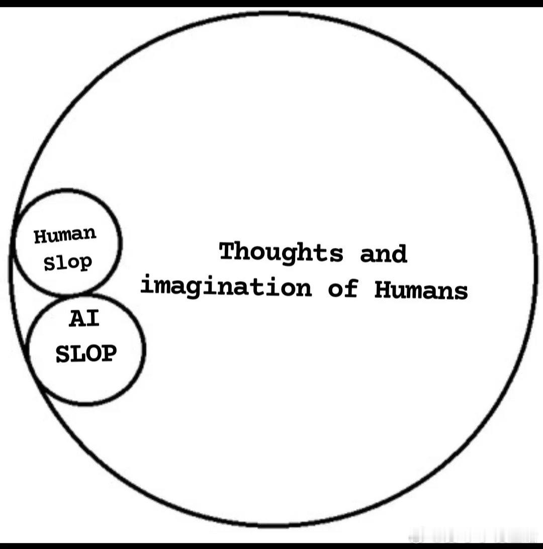 【AI垃圾内容的本质：一场关于创作价值的深度辩论】最近Reddit上一篇关于“A