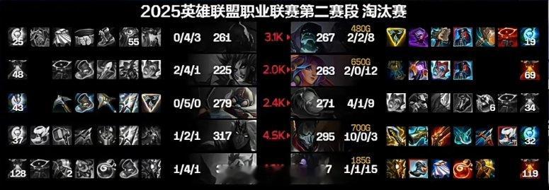 你的作用就是开游戏？Xiaohu飞机全程0人头0助攻 阵亡5次查无此人WBG对战