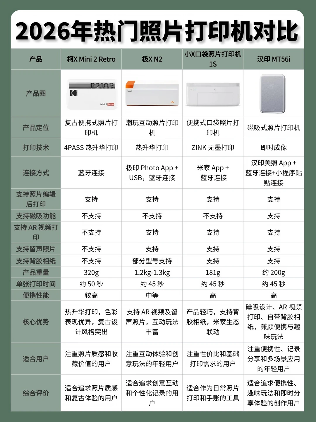 照片打印机怎么选？4款横测看完不踩雷