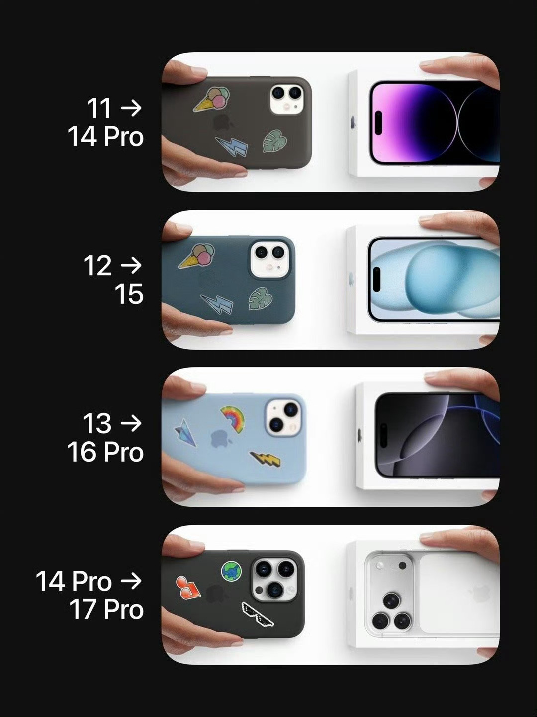 iPhone用户多久换一次手机合适？苹果的建议是三年，毕竟苹果官网以旧换新的示意