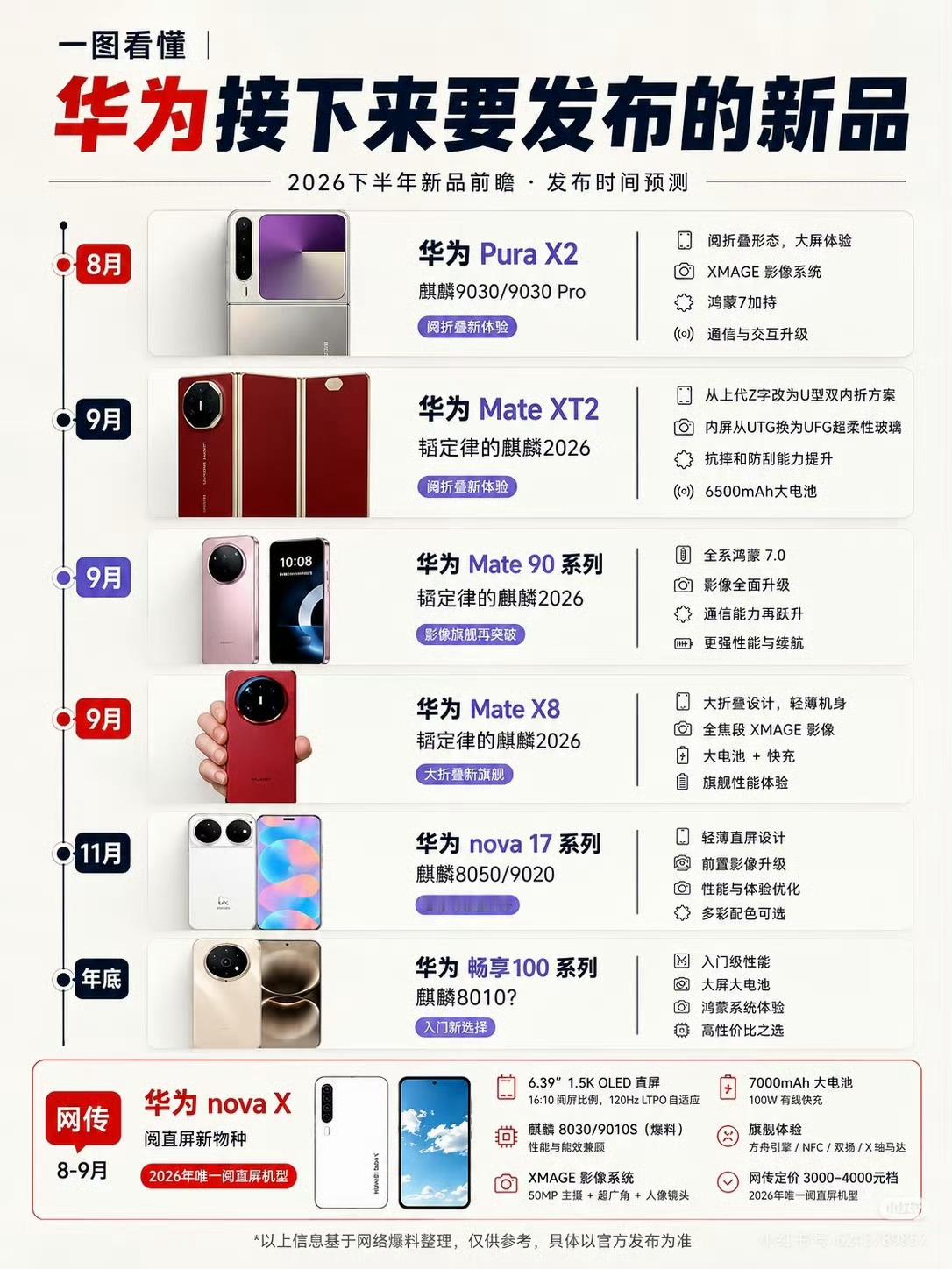 九月份手机市场将迎来腥风血雨，华为要出五大新机，小米爆出折叠屏，苹果18pro以