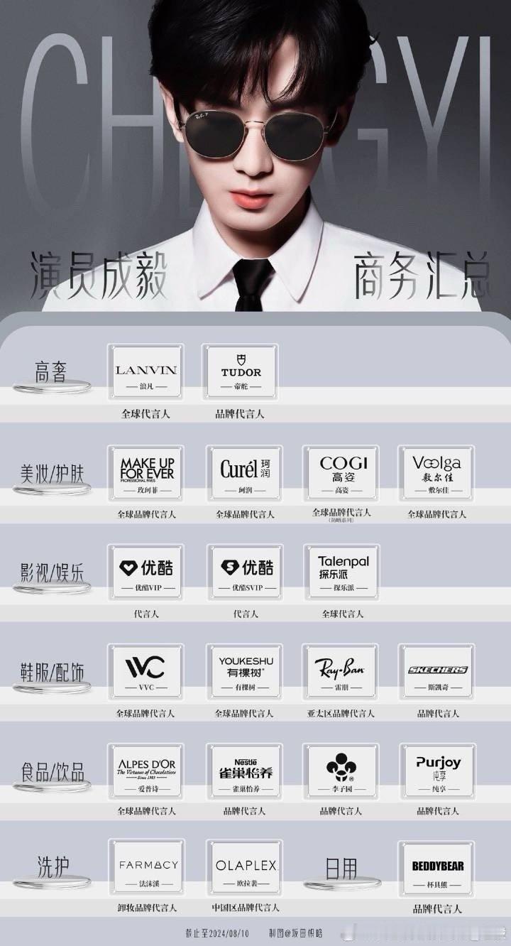 成毅敷尔佳官宣后单京销售额就同比增长942%，单抖就新增销售额2500w+，成毅