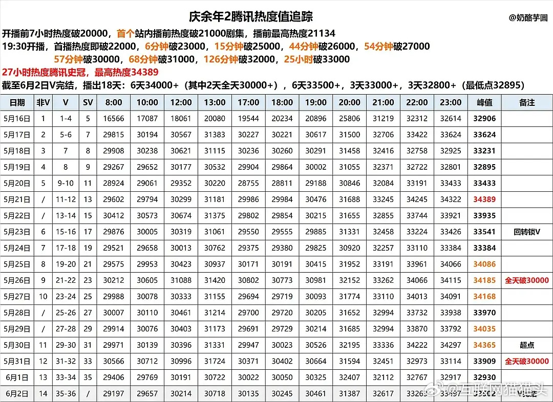 逐玉这热度直线上升堪比庆余年2了两位待爆真神归位 集均破亿指日可待 