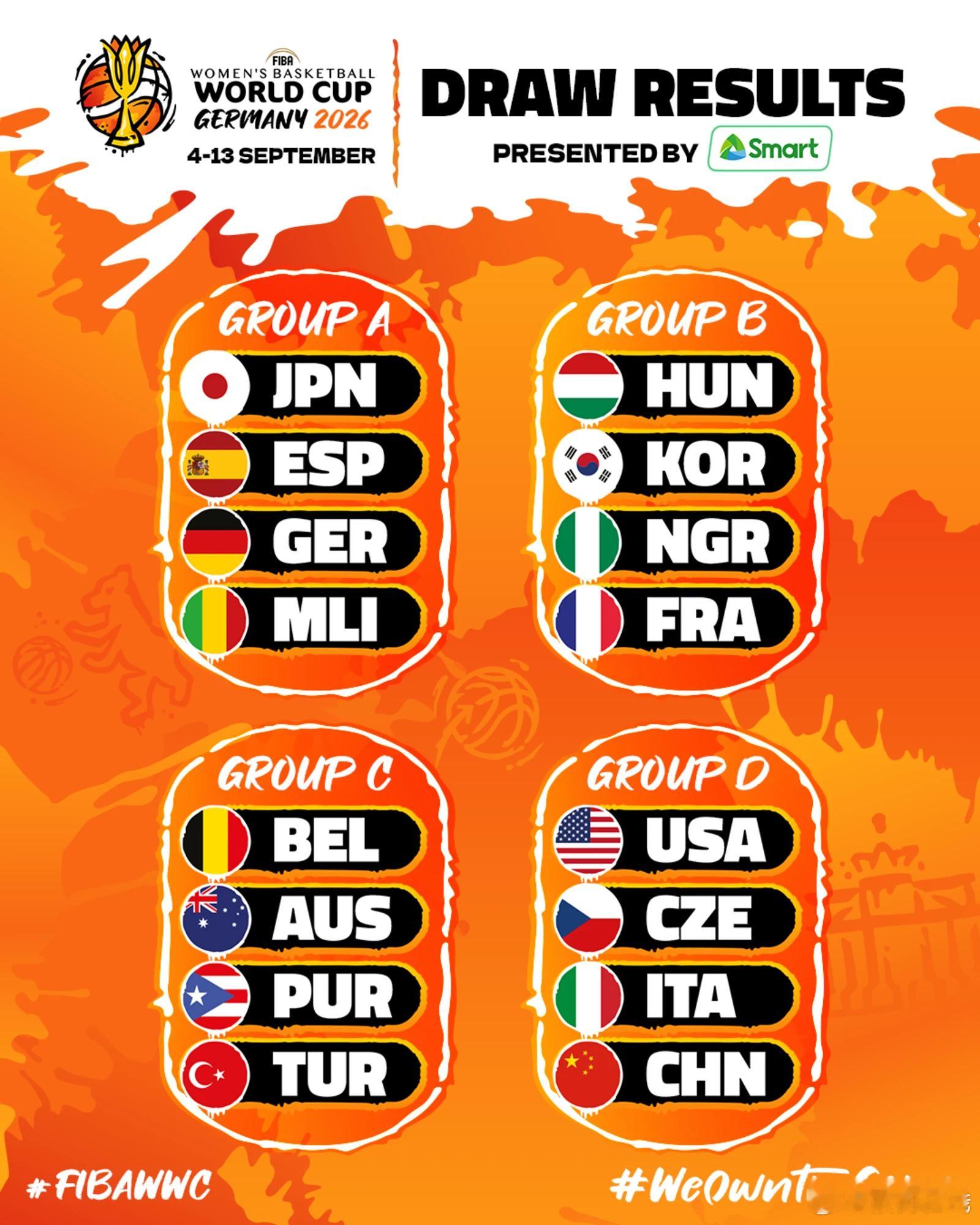 2026女篮世界杯分组出炉。中国女篮位列D组，可以说是死亡之组了。那既然都到这组