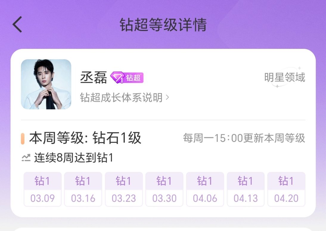 丞磊个人超话破百万，而且连续8周钻超，成何体统真的有效播剧，磊子哥越来越好了。 