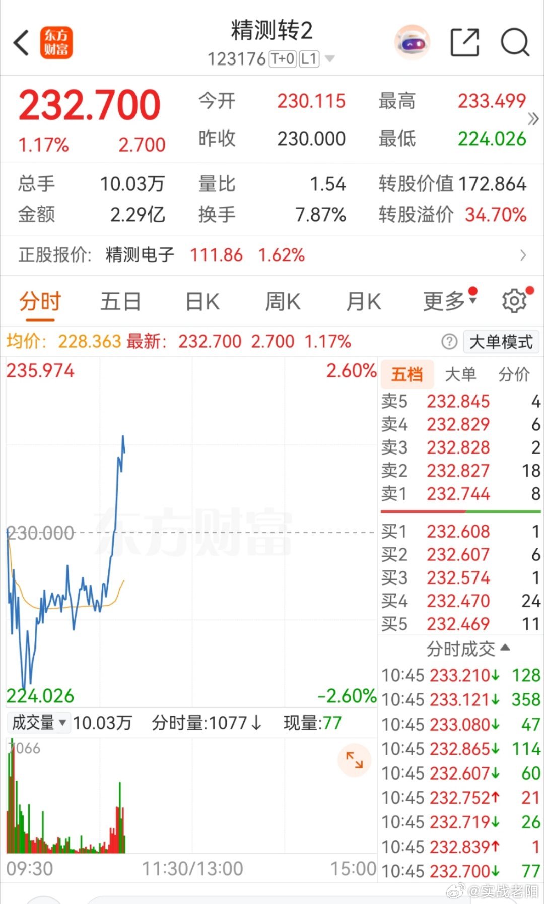 精测转2这货也起来了 
