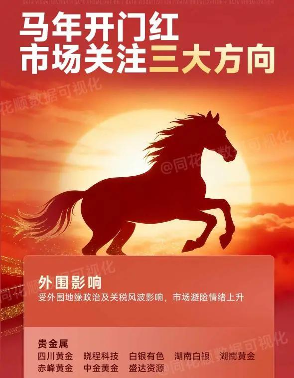 马年开门红！市场关注三大方向。