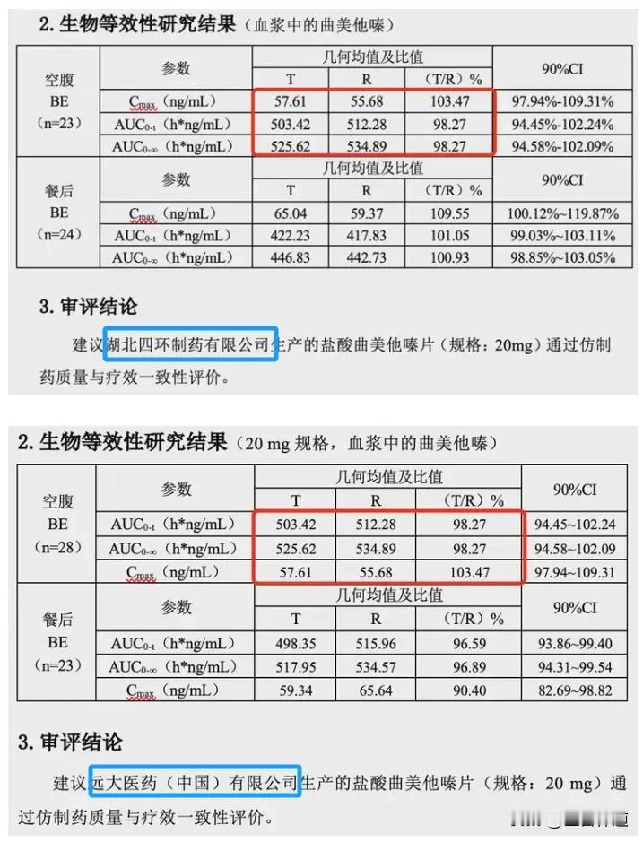 患者觉得好冤：卖药的钱是花了，为何吃了却没什么效果？医生是咋回事？

医生觉得好