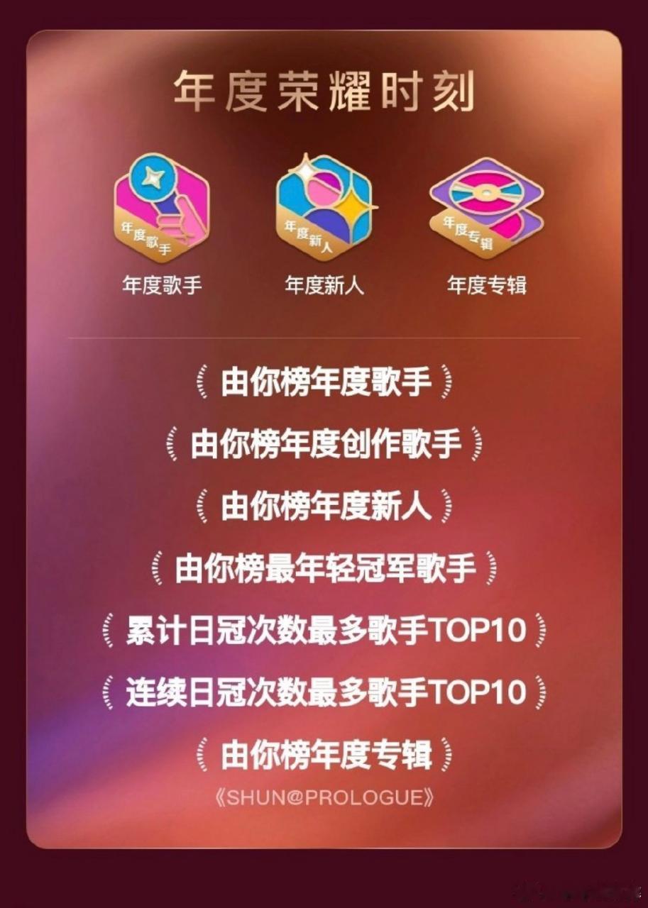 1、由你榜2026年第7期畅销度𝒕𝒐𝒑𝟏 张峻豪 ，单曲93.15高分?