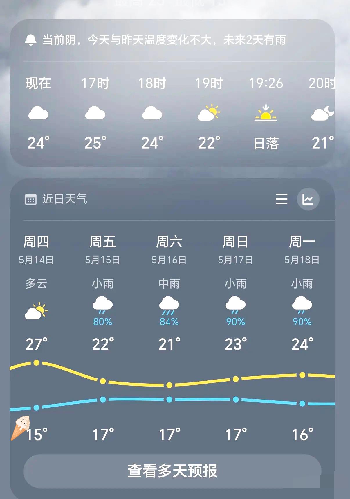 今年五月的天气属实反常离谱，越往后越能体会到老祖宗流传下来的老话，句句都藏着深意
