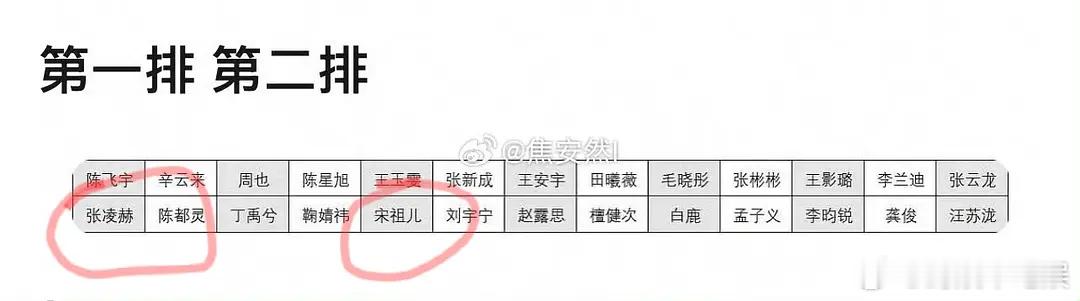 宋祖儿咖位是不是很低？感觉要给张凌赫当二番了 