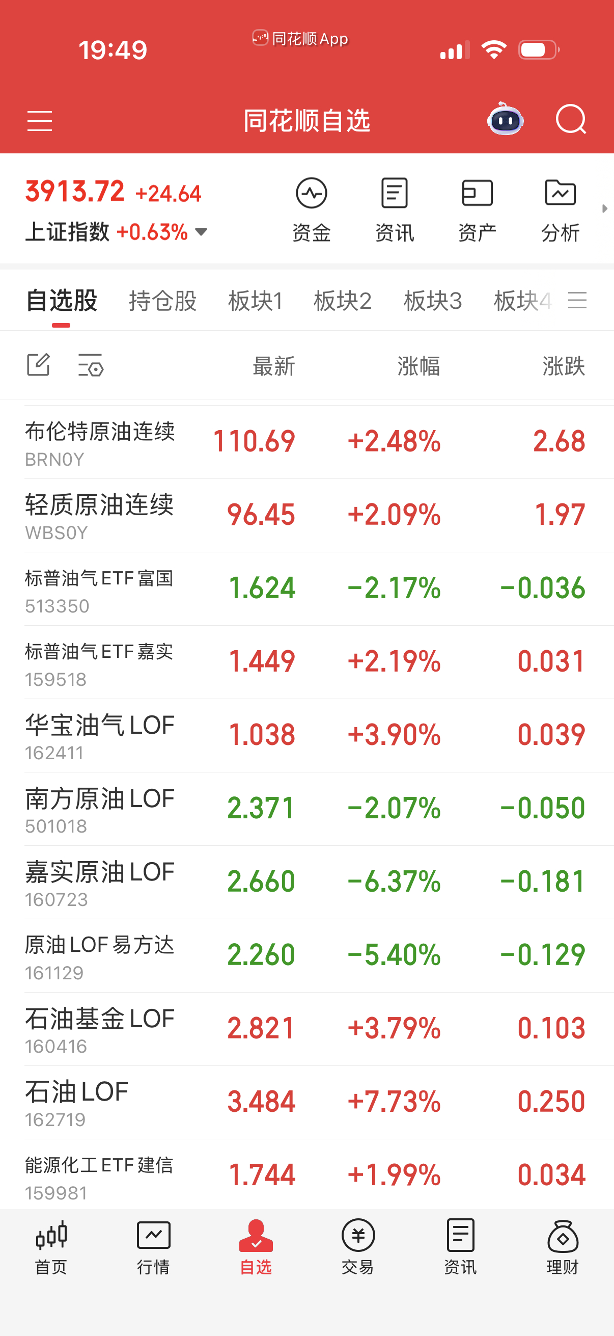 油和气你们还有多少人赌过夜费的？我估计偷偷买的不少？ 