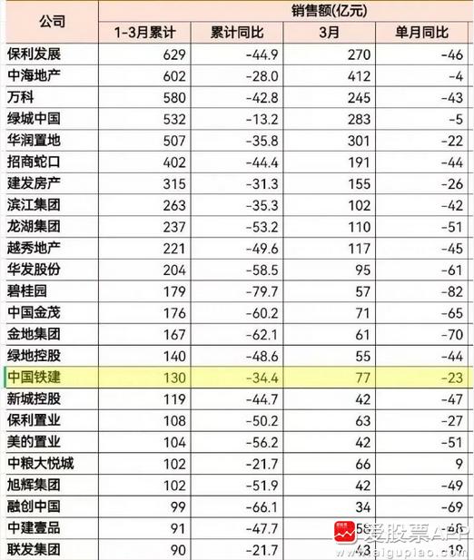 房企龙头万科今年陷入债务危机，股价大跌，高位跌去了75%。今天公司又摊上事了，现
