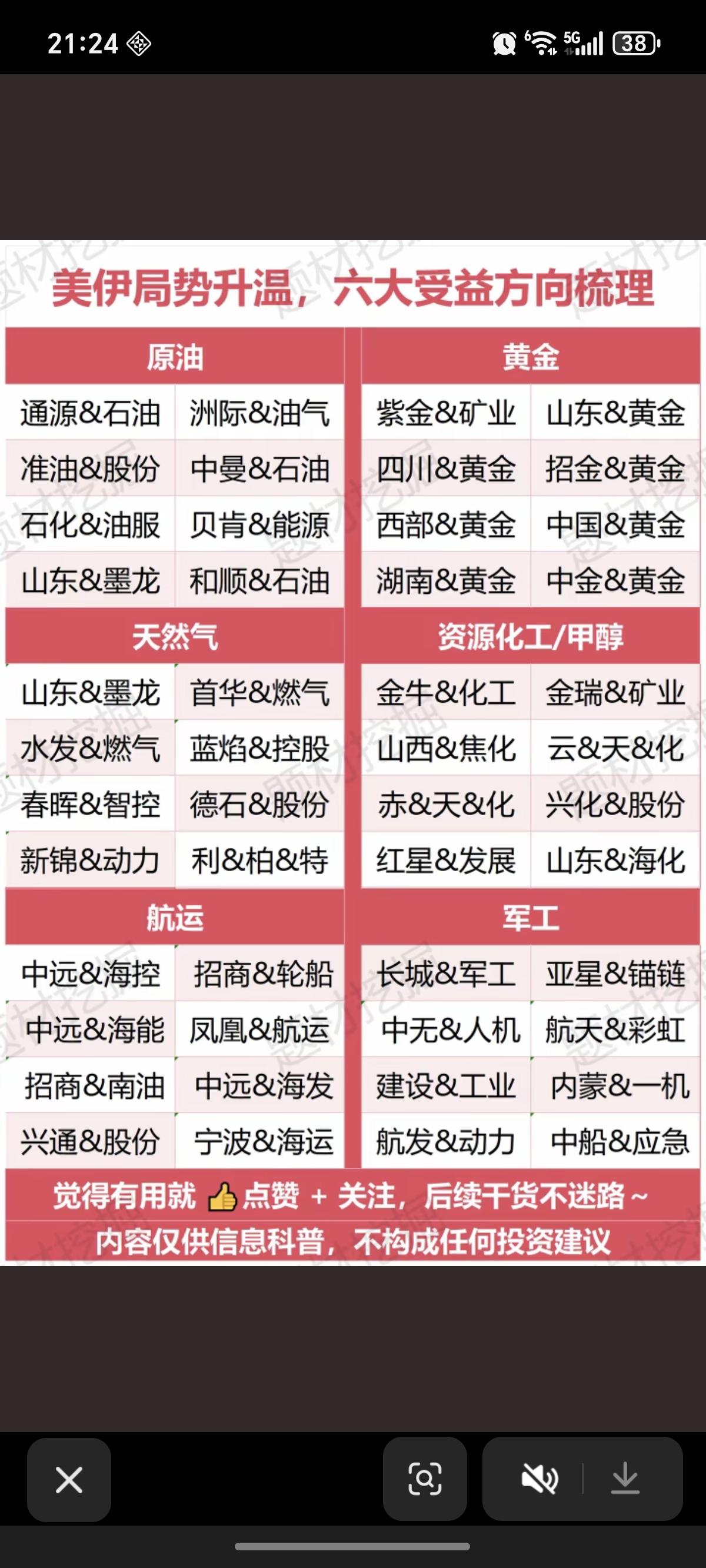 美以袭击伊朗——利好A股板块分析！

1.油气产业链（最直接）
2.贵金属
3.