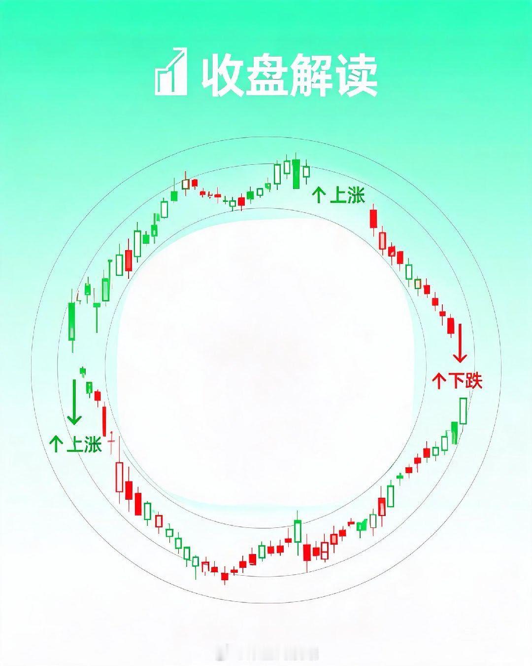 📈 收盘解读｜2026年5月27日 周三金星合木星早盘冲高，金星四分土星午后回