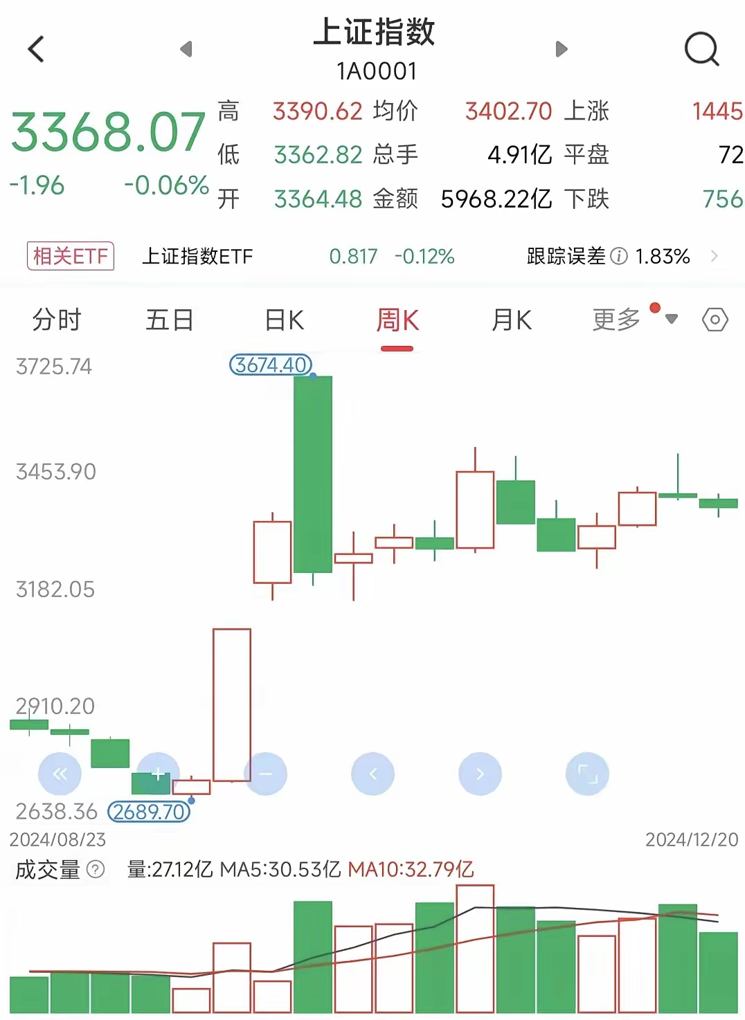 周末消息面相对平淡，周一股指或以平盘开市。从十大券商的观点来看，大盘中线调整或近