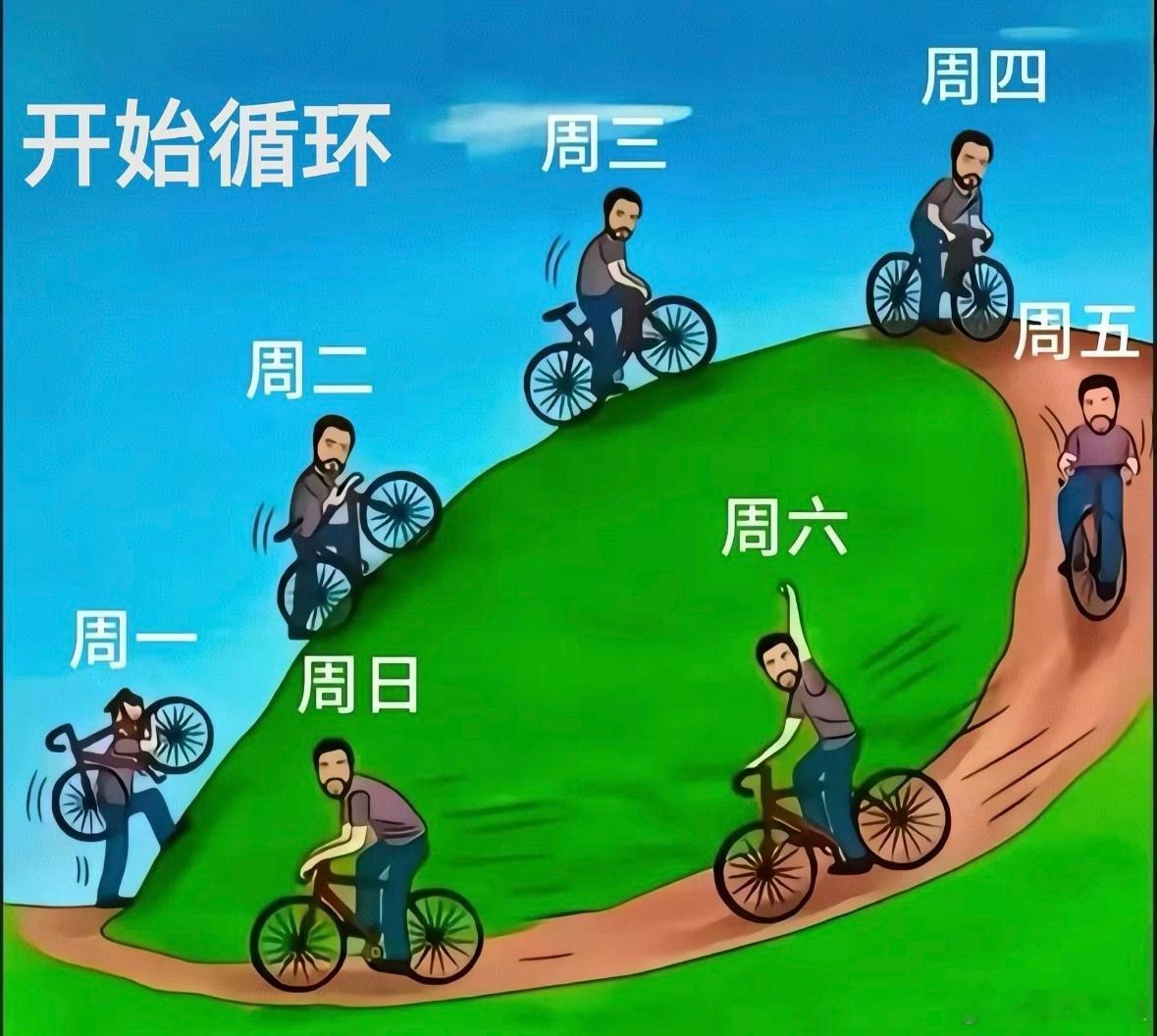 这样的日子什么时候是个头🤦♀️ 