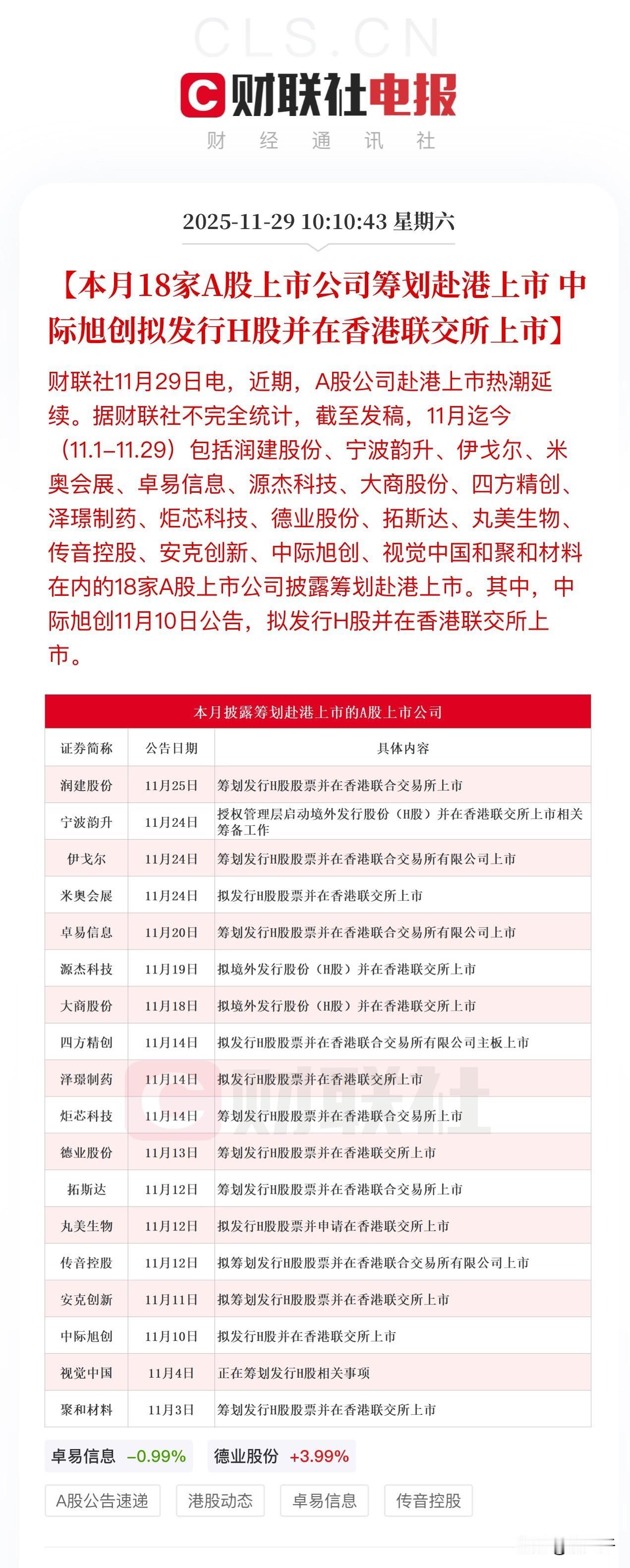 A股行业龙头齐聚港股，
港股成为中国版纳斯达克版图越发清晰。
港股出现长期年化8