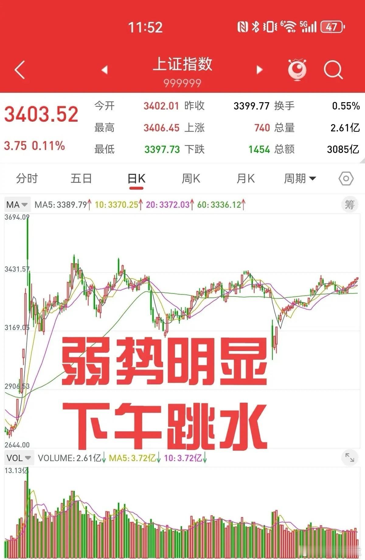 股指期货加空五千多手，深成指和创业板出现明显的下跌。上证指数小幅上涨，银行和大盘