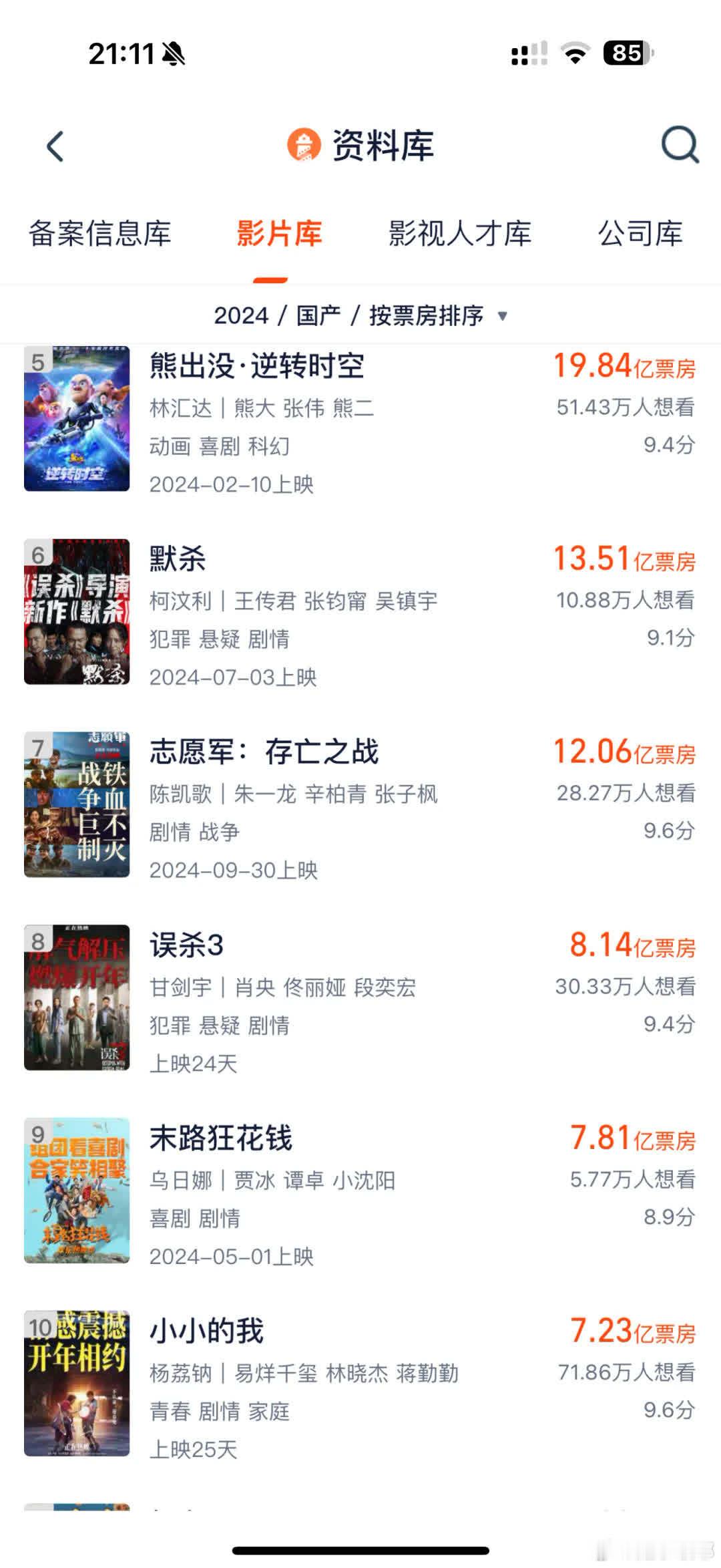 《小小的我》实时票房超7.23亿，跻身2024国产片票房榜TOP10！ 