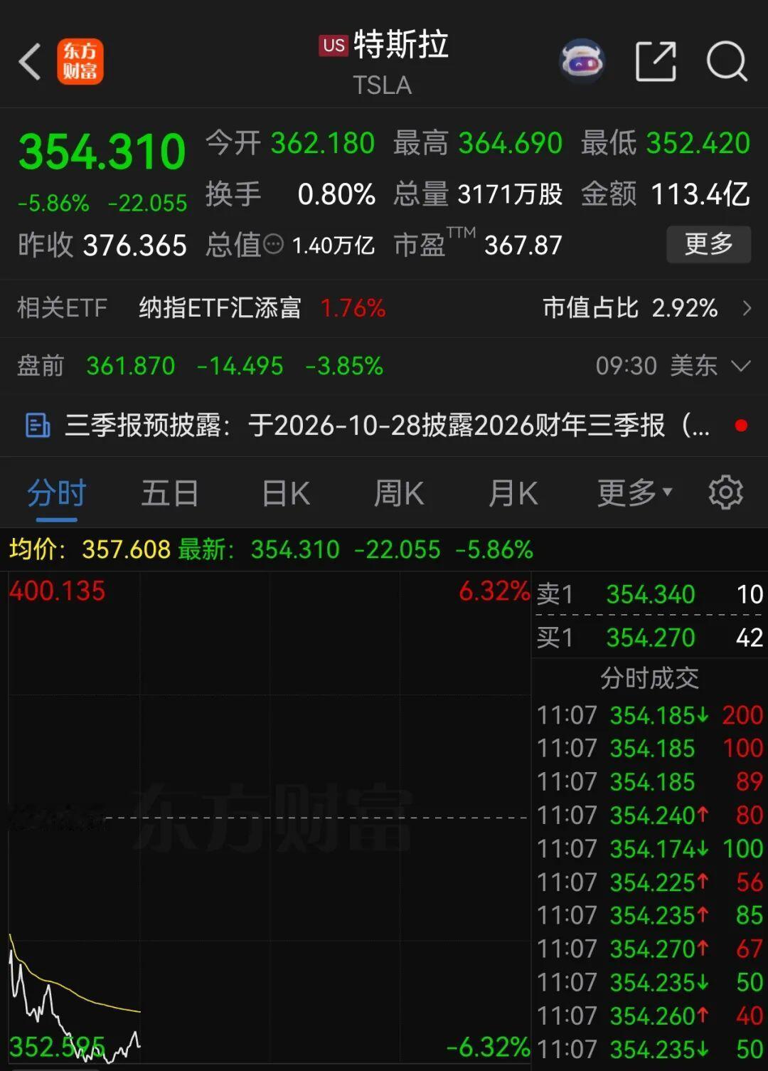 特斯拉发布Cybercab，无方向盘无踏板，3万美元起，0.2美元/英里——然后