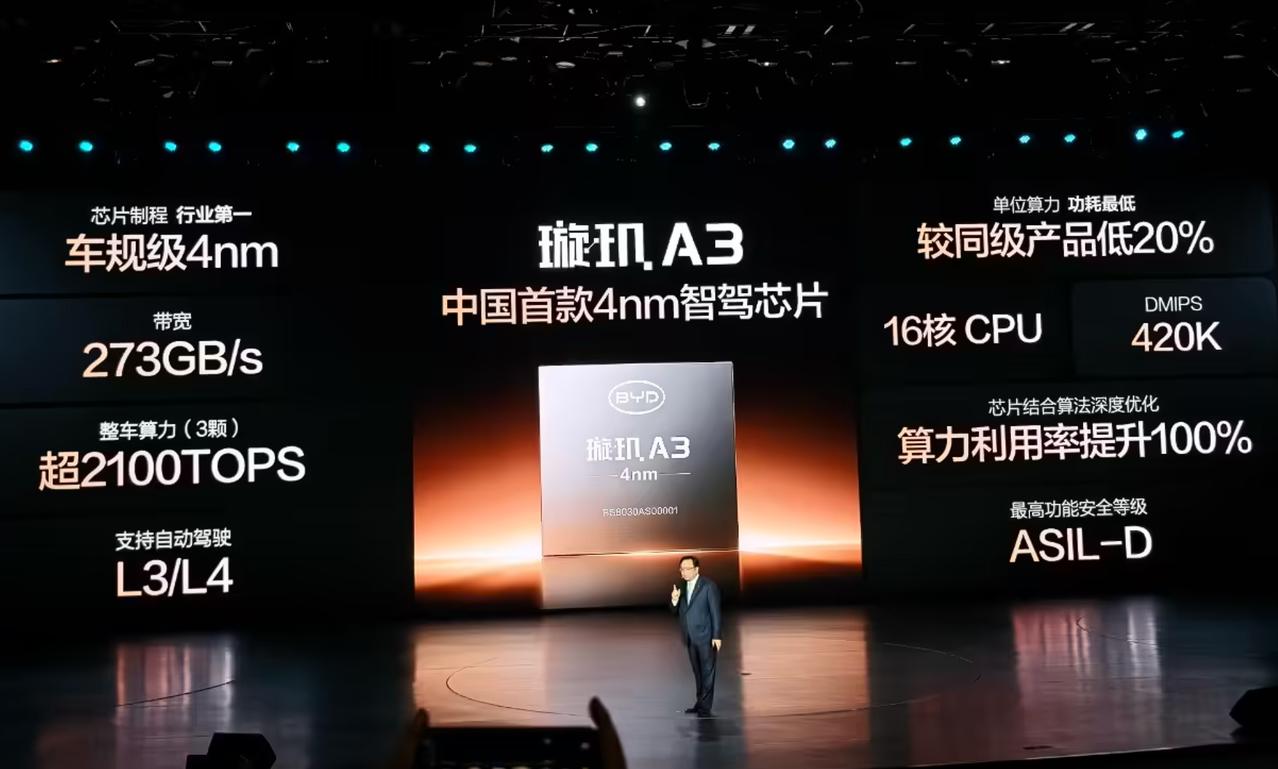 比亚迪发布中国首款4nm智驾芯片——璇玑A3，三颗算力超2100 TOPS，单颗