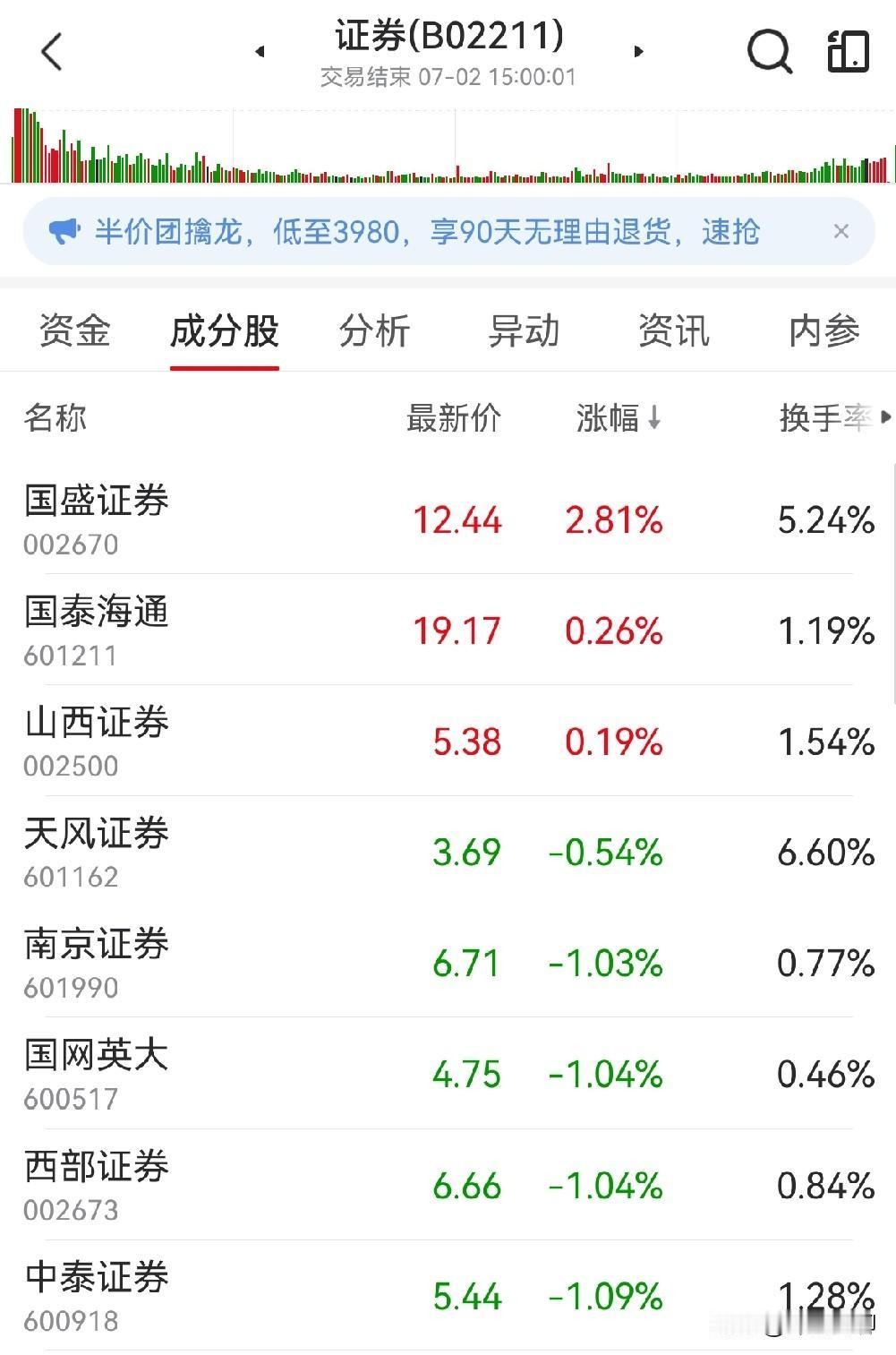 今天专门说说证券和创新药板块。

首先，确定大前提：大科技的宏大叙事，暂时结束了