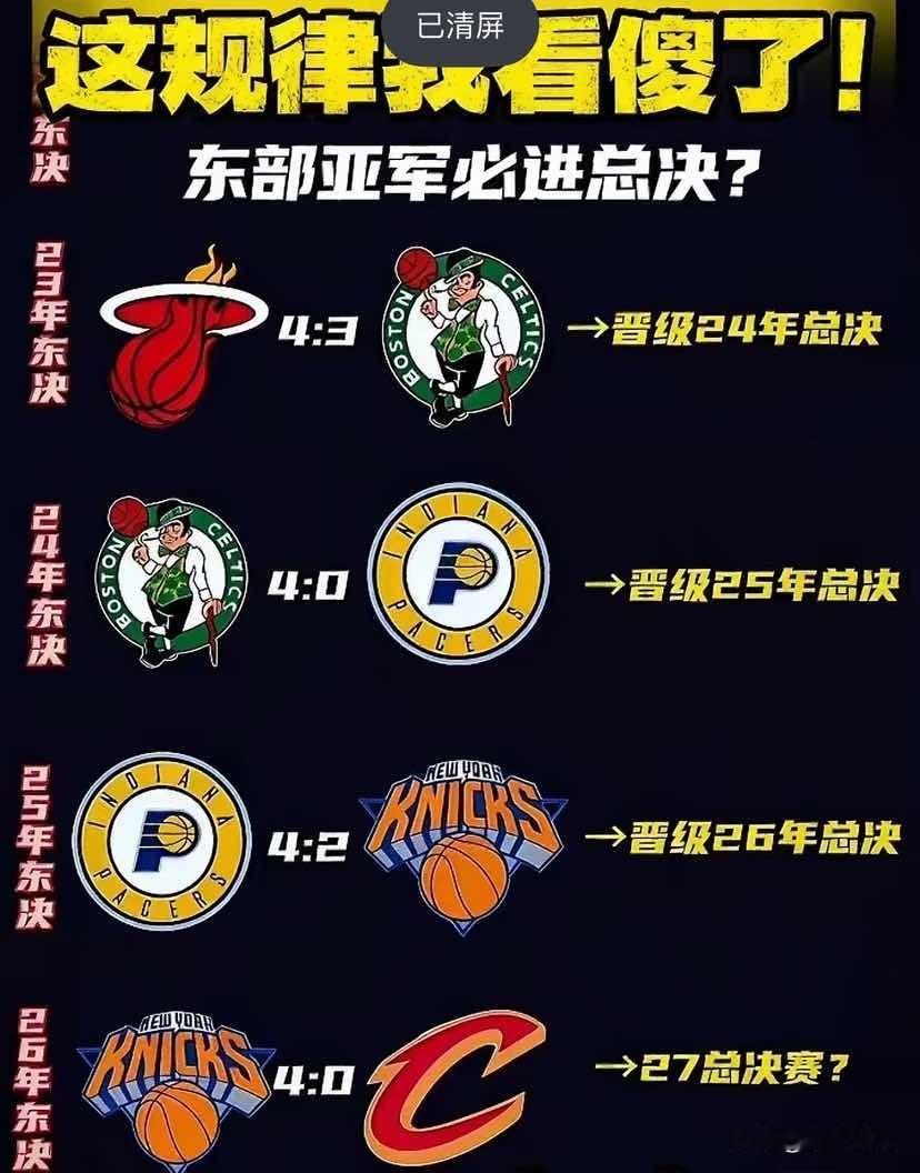 按照这个规律来看，下赛季轮也该轮到骑士队了！
23年东部决赛，凯尔特人输了，第二