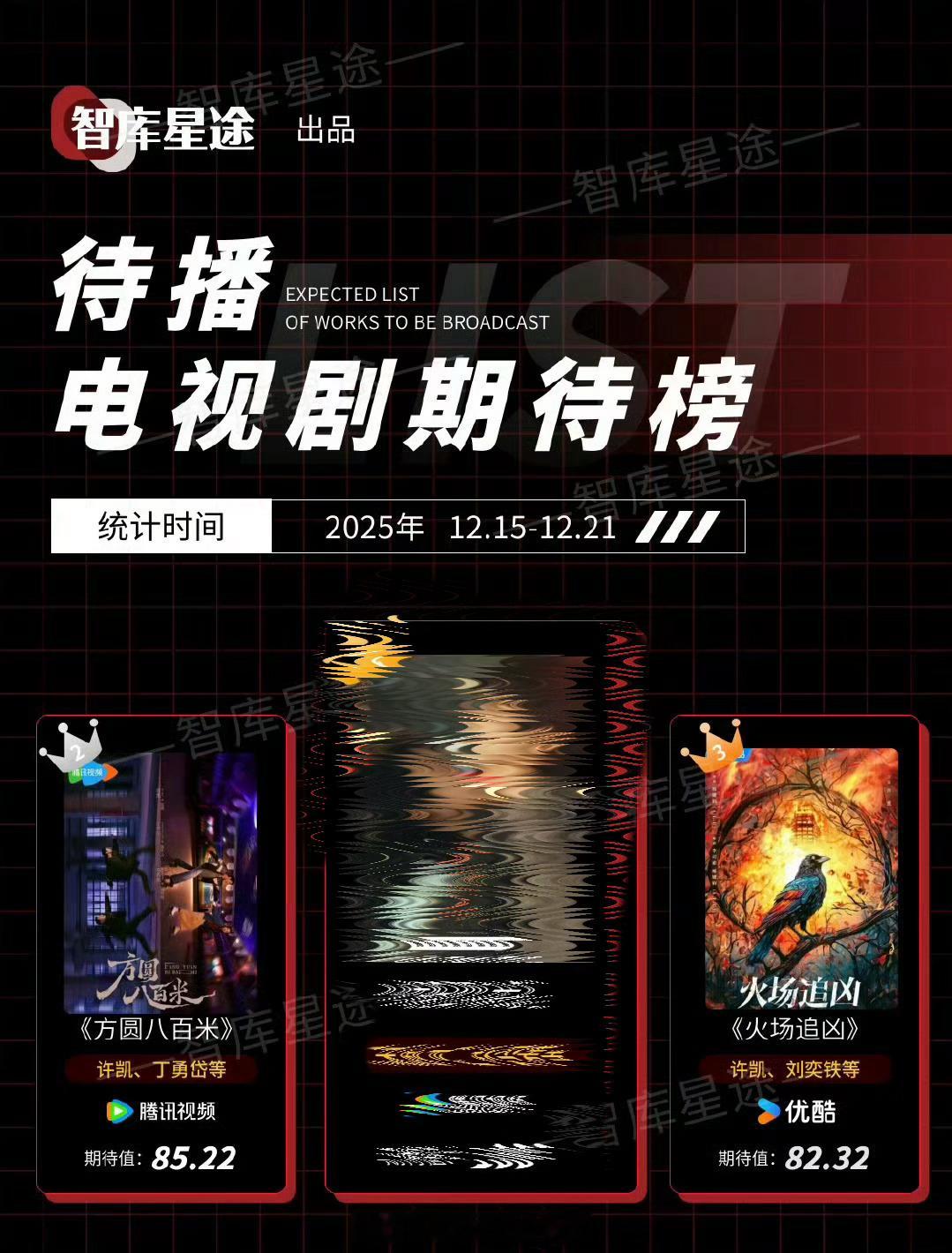 恭喜许凯两部剧又上榜待播电视剧期待榜前3 