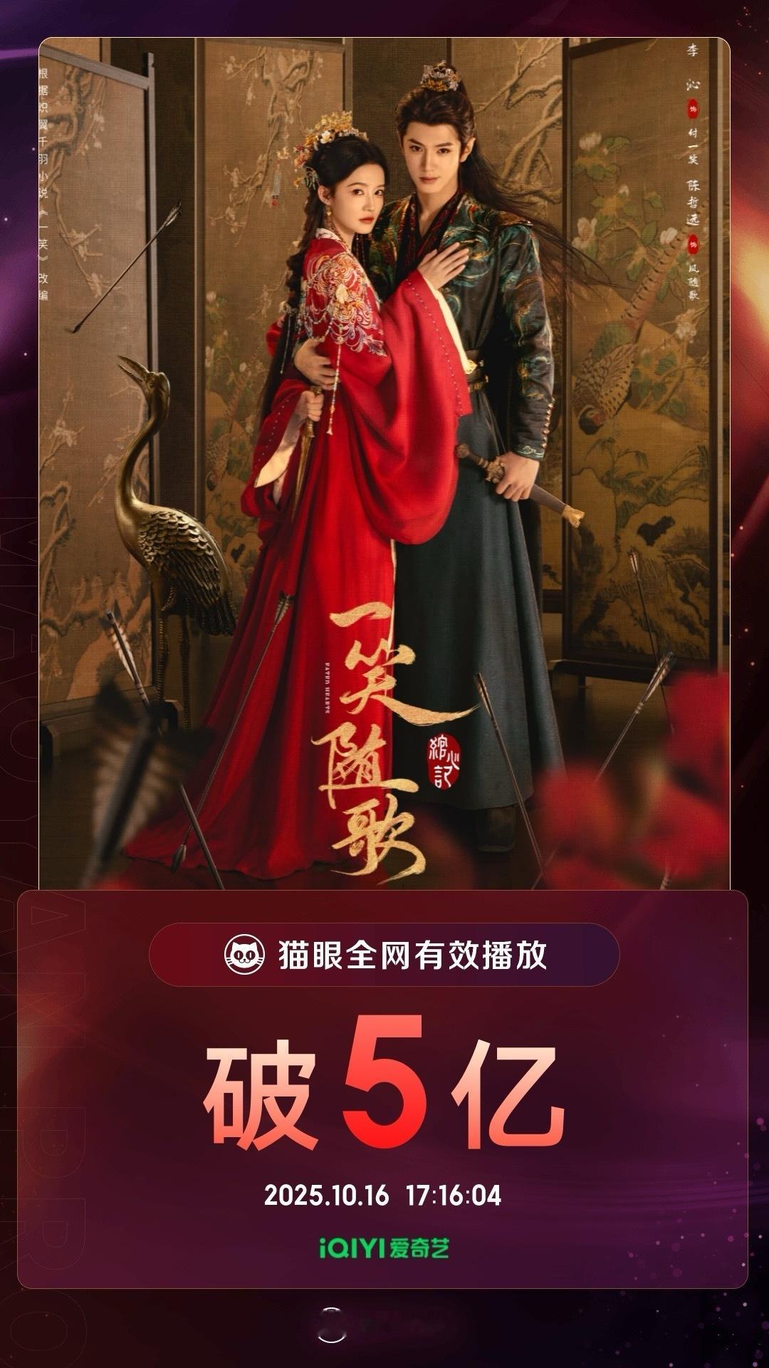 一笑随歌[超话]一笑随歌有效播放量破5亿 据猫眼专业版数据，领衔主演《一笑随歌》