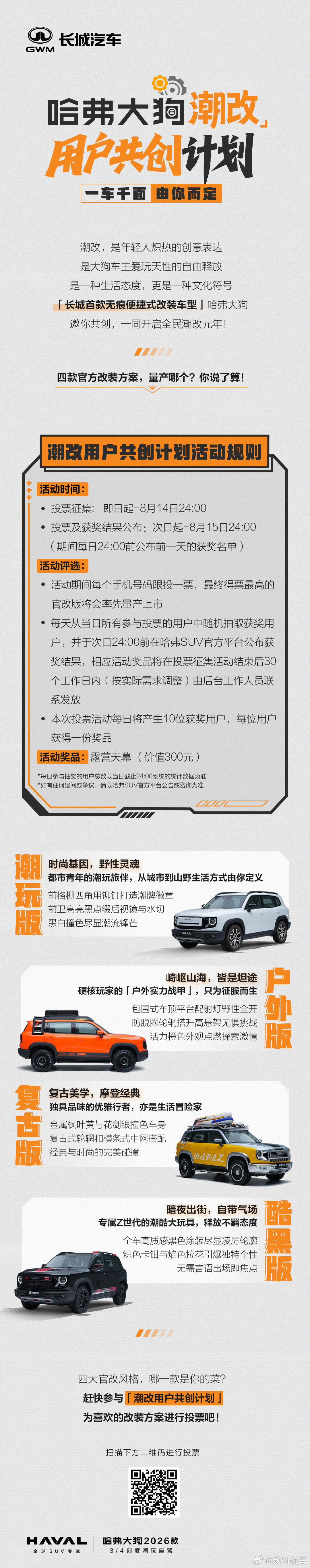 哈弗大狗潮改用户共创计划长城首款无痕便捷式改装车型以百变造型，彰显个性表达以用户