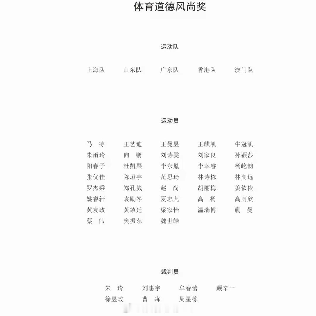 祝贺樊振东！恭喜孙颖莎！体育道德风尚奖发布：国乒四大主力落选孙颖莎获体育道德风尚