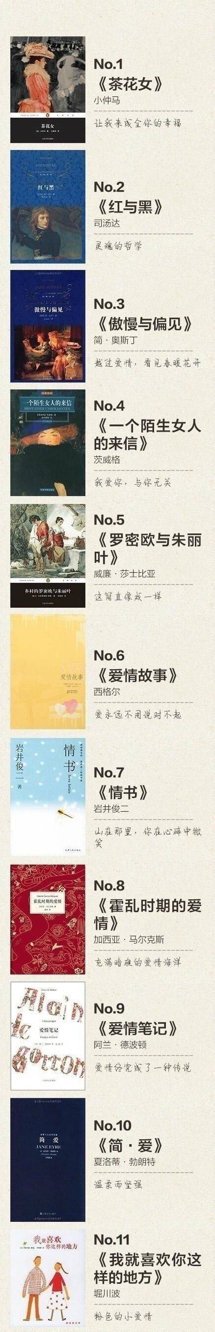 【书单推荐】100本能够提升自身素养和思考层次的文学书籍，马走不谢[good] 