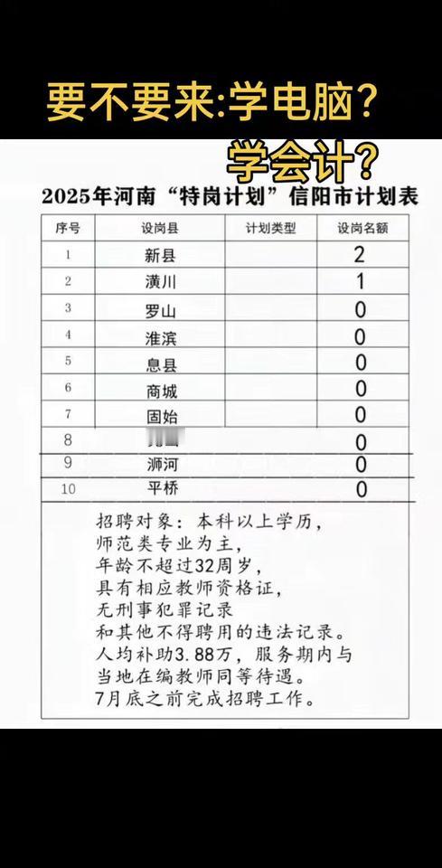 特岗计划发布，招教考试等计划，要不要来信阳方正电脑会计学校 ，已经有多位师范大学