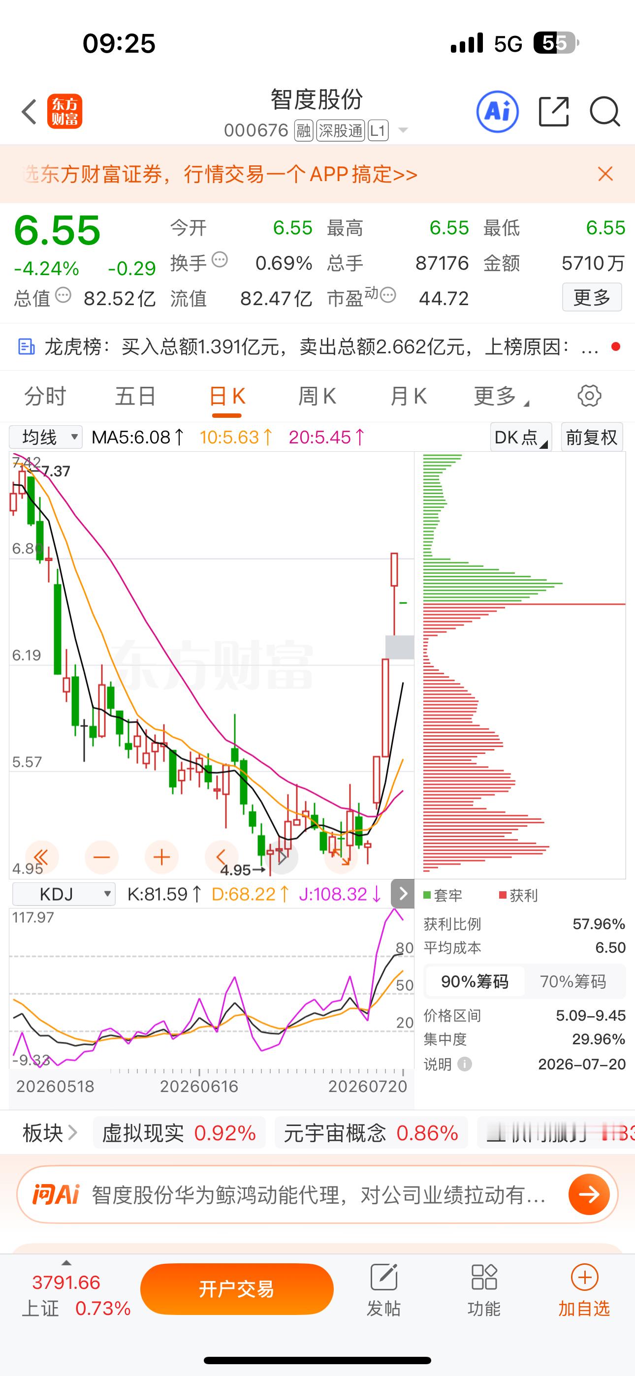 逢低关注：$智度股份 sz000676$ 