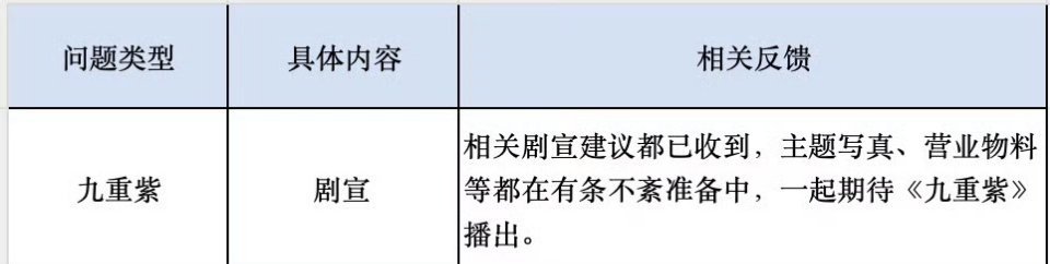 不懂为什么那么多人给工作室说话，说好的剧宣物料都在准备中，可剧播期间真的有很多宣