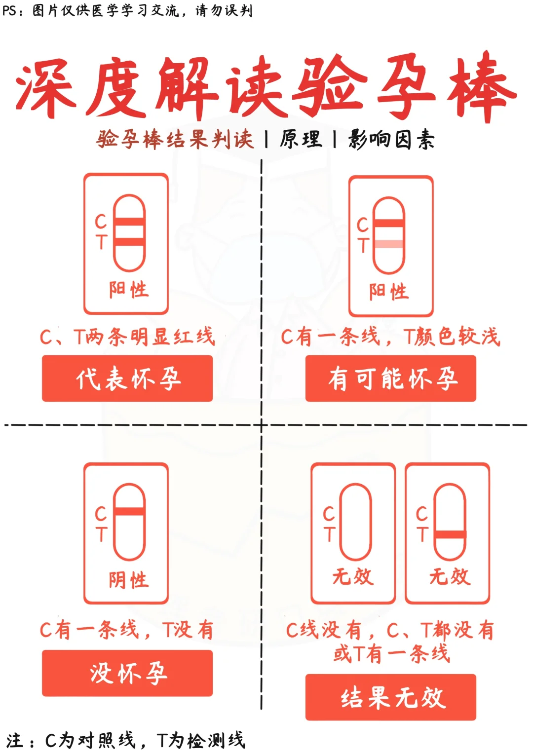 📒医学生笔记｜一文带你搞懂验孕棒✅干货收藏