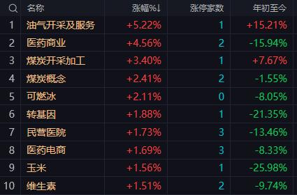 【7月14日午评：午后A股将延续分化与震荡格局 市场套牢盘较重 短期仍以震荡磨底