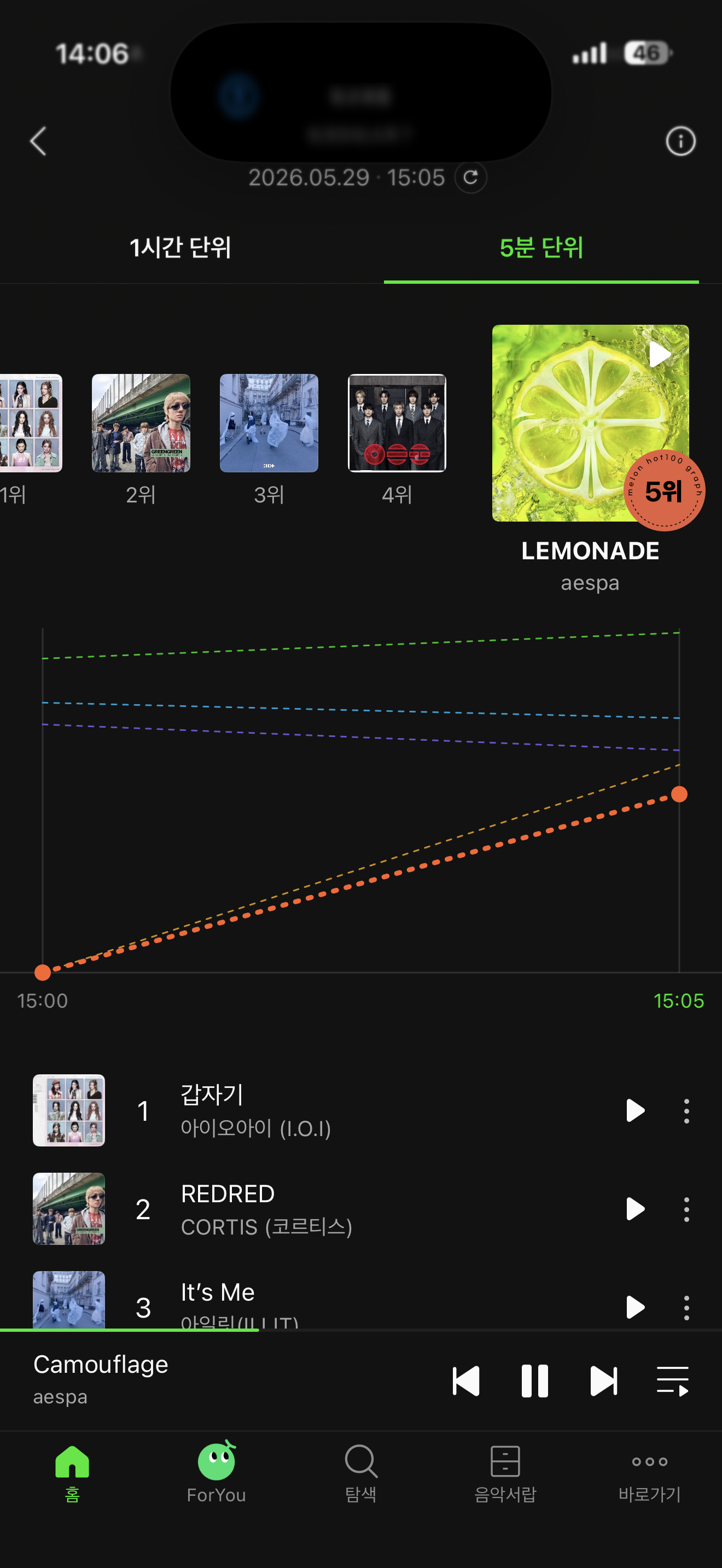 第3个小时五分钟出曲线，太不容易了