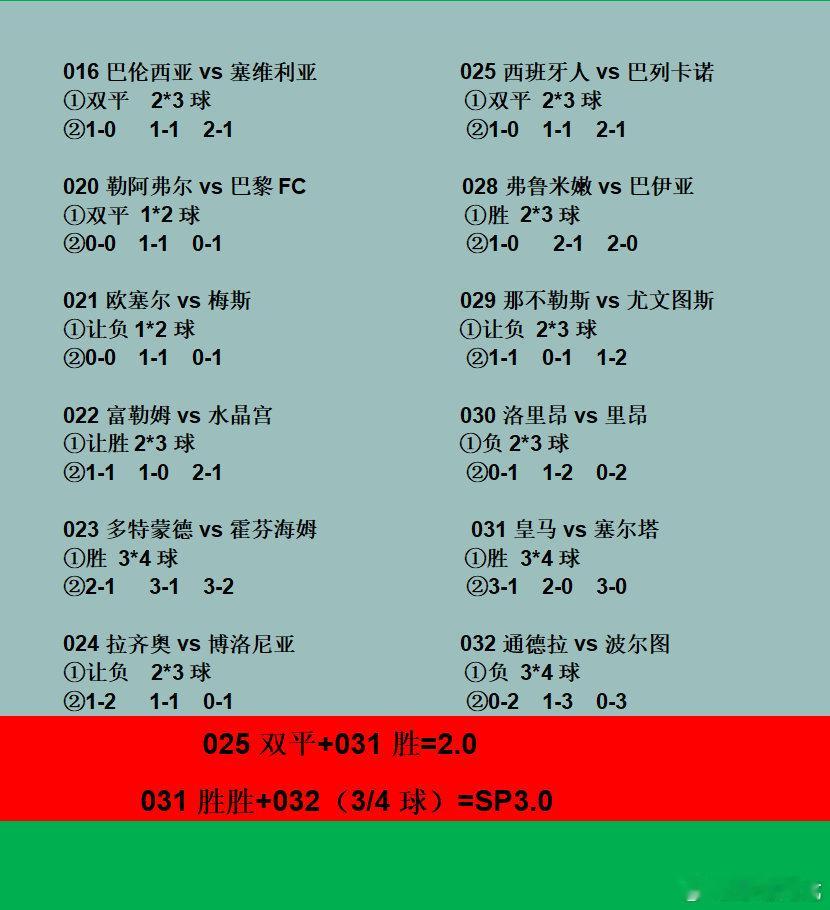 周日晚上好，今晚我们一起做皇马球迷，重点金牌3.0。西甲的西班牙人vs巴列卡诺皇