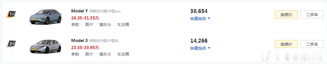二十万以上的纯电车还在卖400V的应该只有特斯拉和蔚来吧~特斯拉依旧卖的很好，因