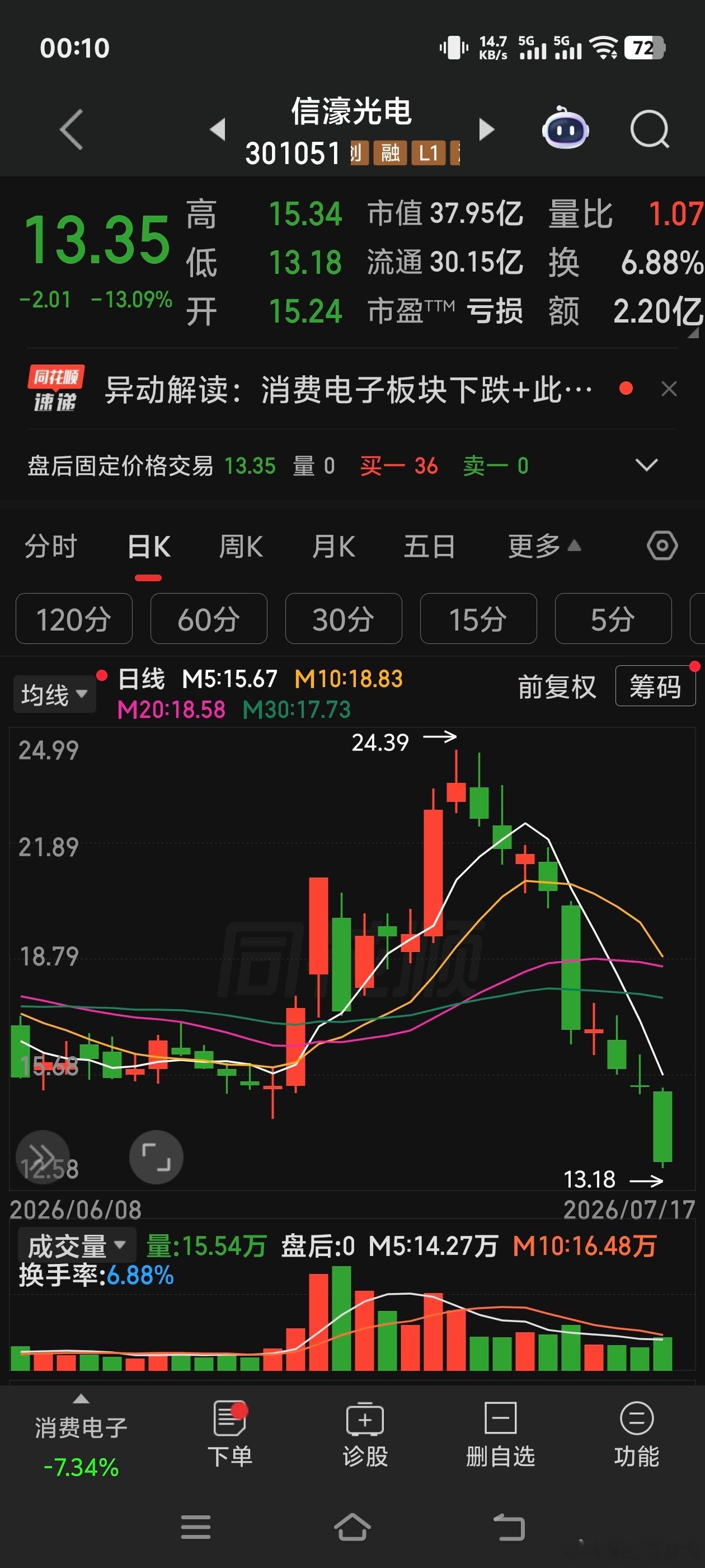 信濠光电 