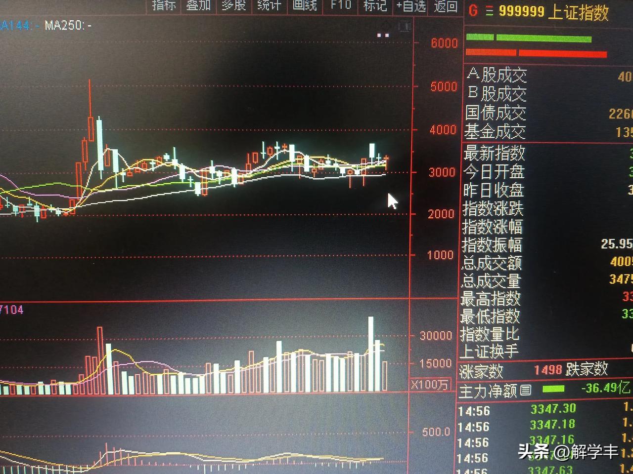 a股千金难买牛回头！一般人不会告诉你！
请看，上证指数季线图，
目前是历史上第六