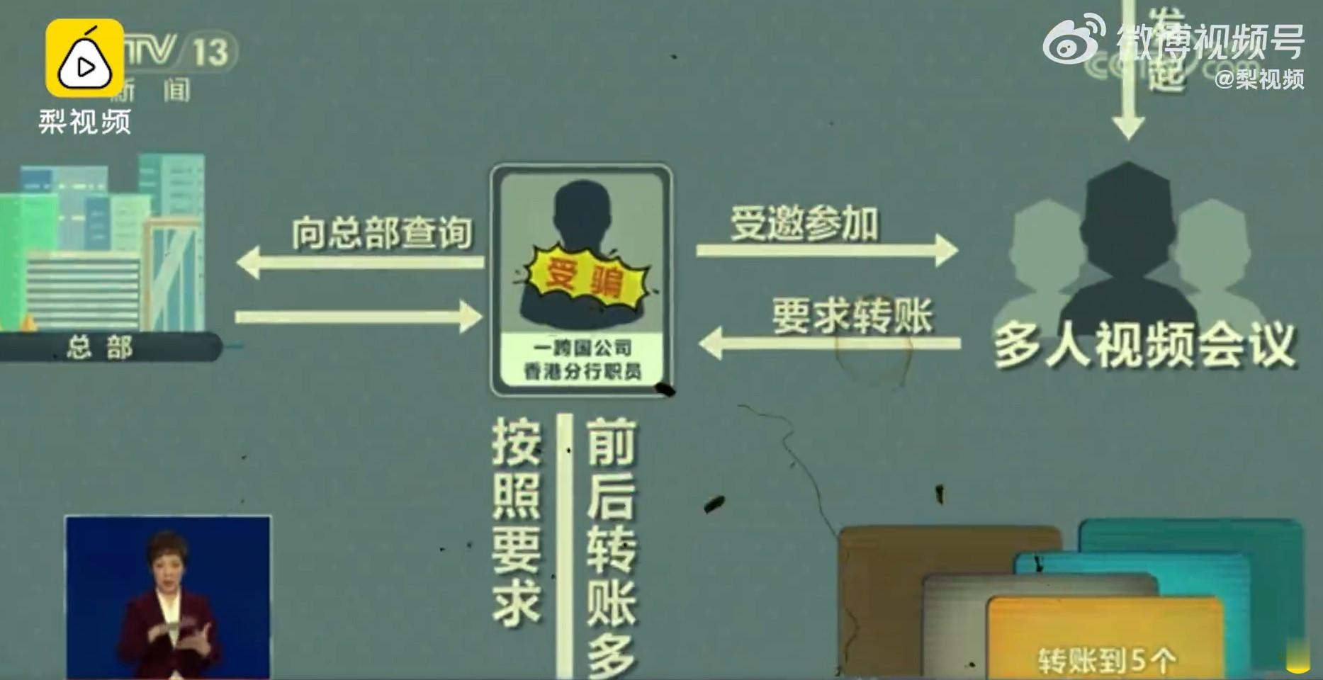 #0步破解AI换脸诈骗# 类似的骗术像极了进了骗子群，整个群全是托，AI的技术进