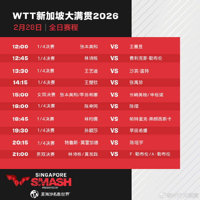 #国乒新加坡大满贯28日赛程#🏓️WTT新加坡大满贯丨2月28日国乒赛程12: