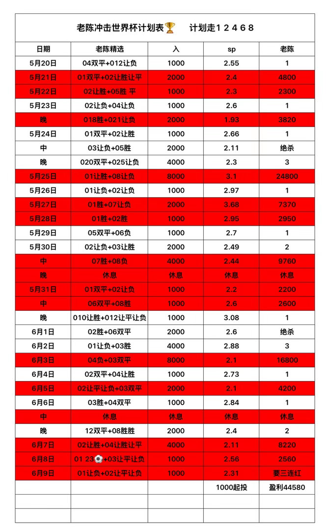 老陈6.9晚场私房菜冲击三连🔥周二201中国vs泰国让负 【博平】1-1 2-