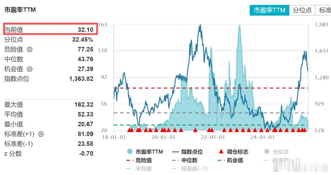 今天净值出来了：场内ETF账户今天亏损3.3万（资产240万）；场外基金账户今天