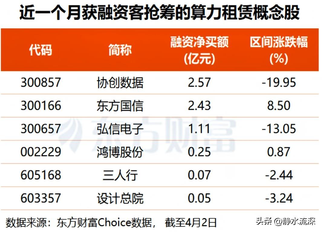 算力也要搞“银行超市”？

这可不是简单的名词游戏，而是要把算力变成像水电一样的
